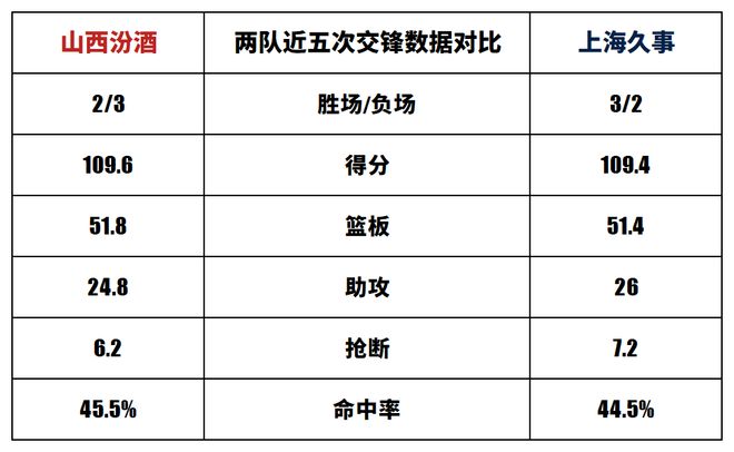 上海久事迎欧联关键赛，今夜刷新队史纪录，引发热议，训练强度明显提升的简单介绍